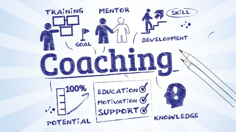 Eine Graphik mit Darstellung von Kernaufgaben eines Coaching-Prozesses