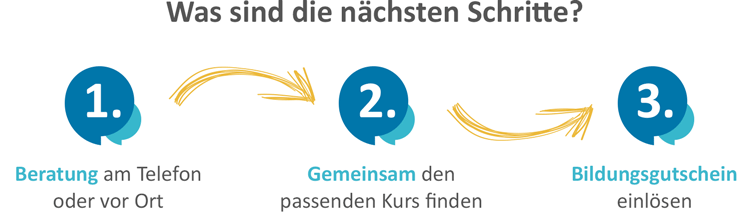 ☎ 0800 7050000 (Mo-Fr 7:30 - 22:00) Schritte 1 bis 3 für eine Weiterbildung in München