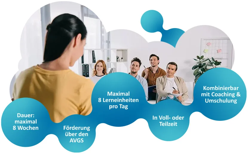 Infografik zum Thema Ablauf einer Kompetenzerweiterung.