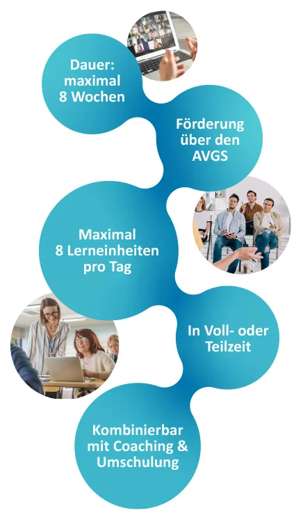 Infografik zum Thema Ablauf einer Kompetenzerweiterung.