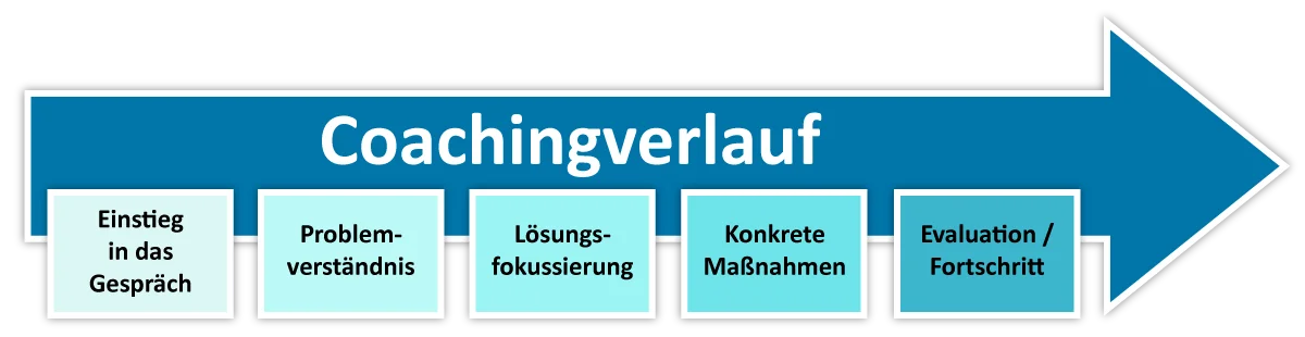 das Wort Cahneru in blau und weiß mit Pfeilen, die auf das Wort Cahn zeigen