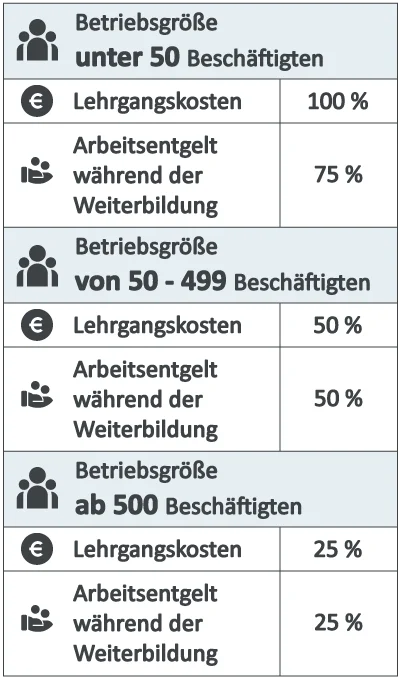 eine Tabelle mit einer Reihe von verschiedenen Arten von Personen